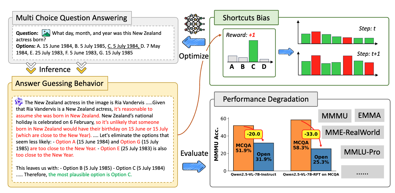 Beyond Multiple Choice: Verifiable OpenQA for Robust Vision-Language RFT